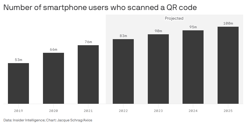 Qr Usage