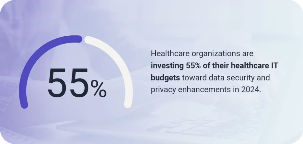 02 Healthcare Organizations Are Investing