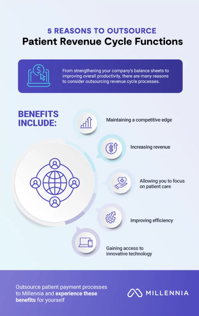 Mg 5 Reasons To Outsource Patient Revenue Cycle Functions R01