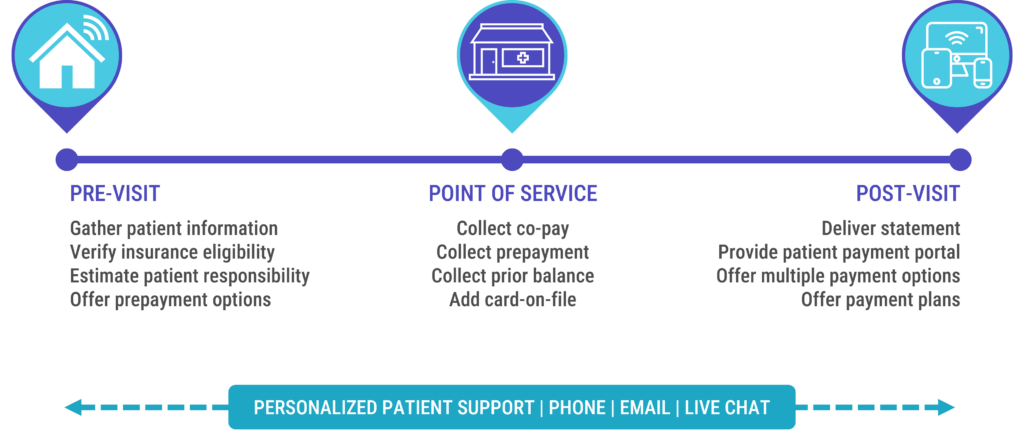 Patient Revenue Cycle Graphic (1)