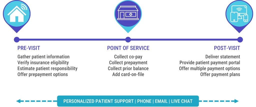 Patient Revenue Cycle Graphic (1)