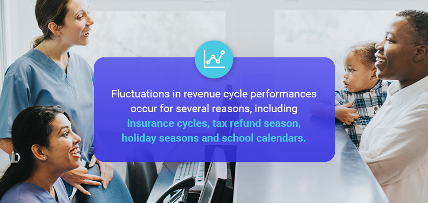 02 Fluctuations In Revenue Cycle Performances