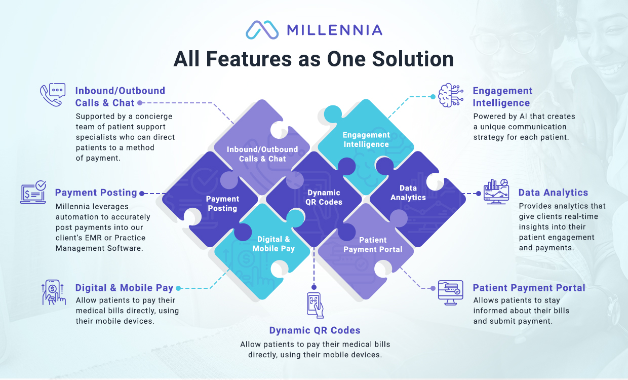 1240x750 All Features As One Solution